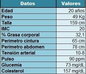 Sarcopenia: una complicación crónica en Diabetes mellitus tipo 2