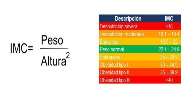 Sarcopenia: una complicación crónica en Diabetes mellitus tipo 2