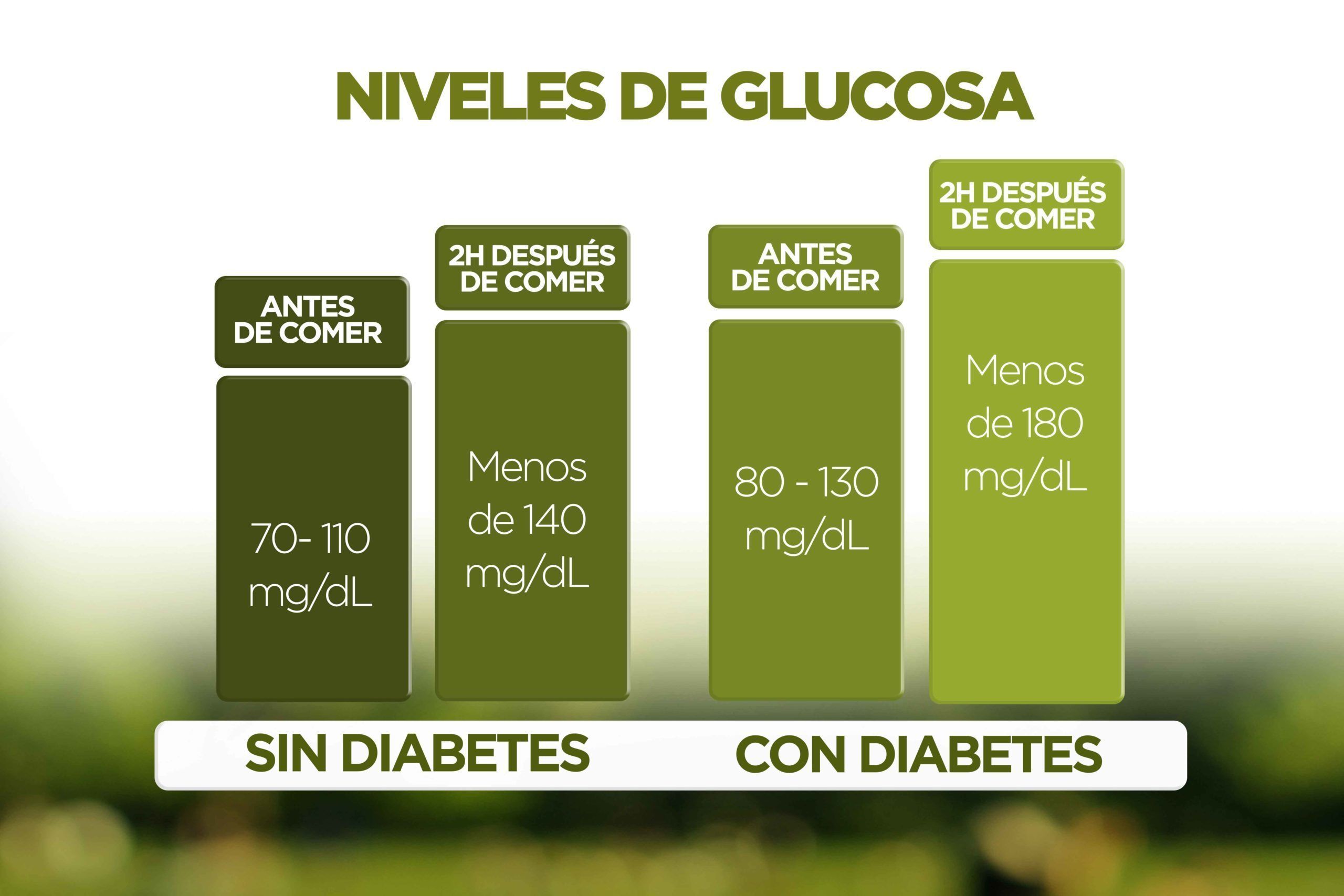Sarcopenia: una complicación crónica en Diabetes mellitus tipo 2
