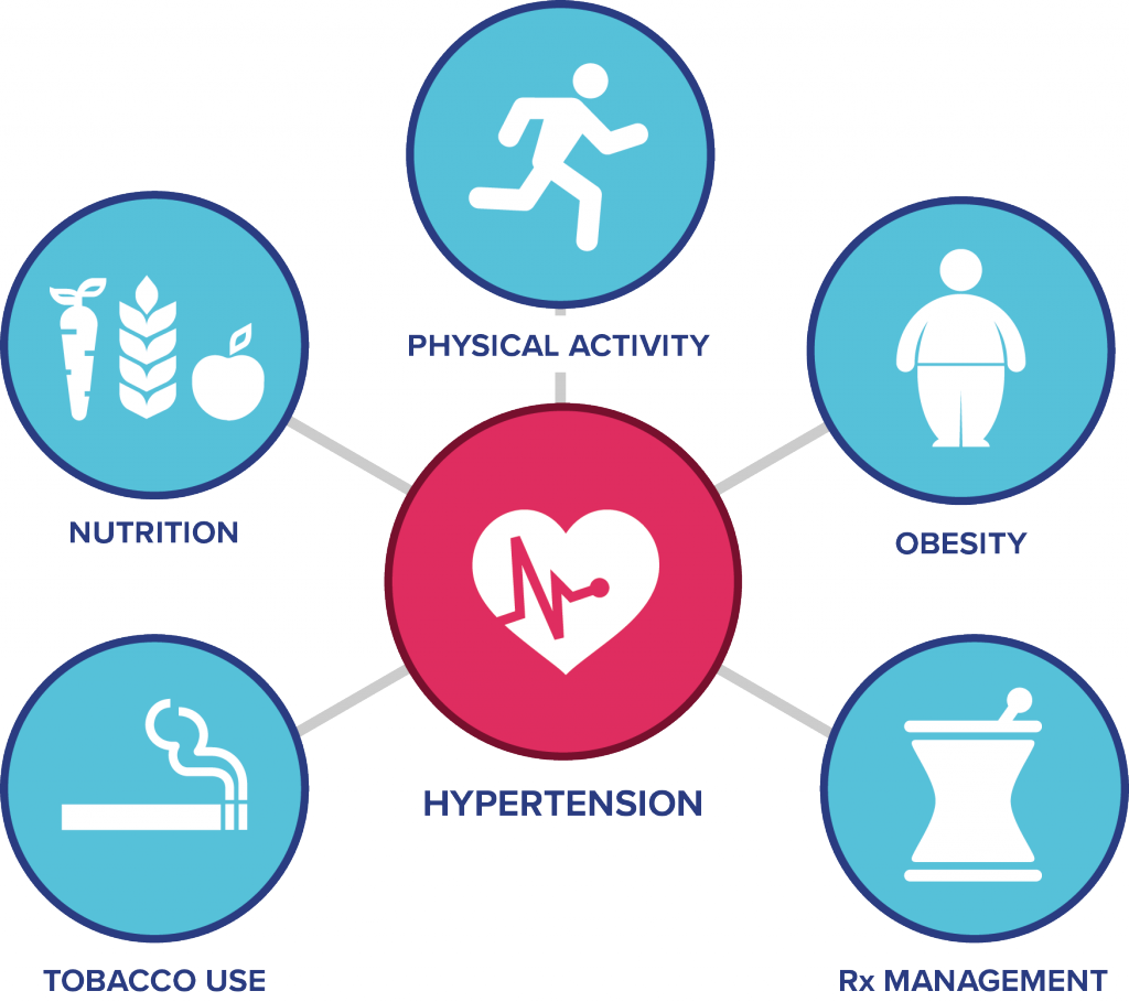 Sarcopenia: una complicación crónica en Diabetes mellitus tipo 2