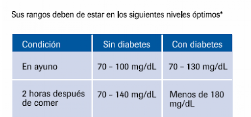 Sarcopenia: una complicación crónica en Diabetes mellitus tipo 2