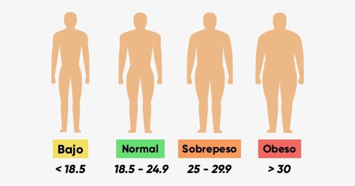 Sarcopenia: una complicación crónica en Diabetes mellitus tipo 2