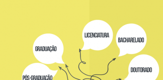 Diferenças e Semelhanças entre a EaD e o Ensino Presencial