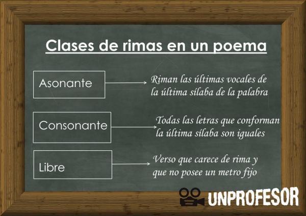TIPOS DE RIMA EN POEMAS