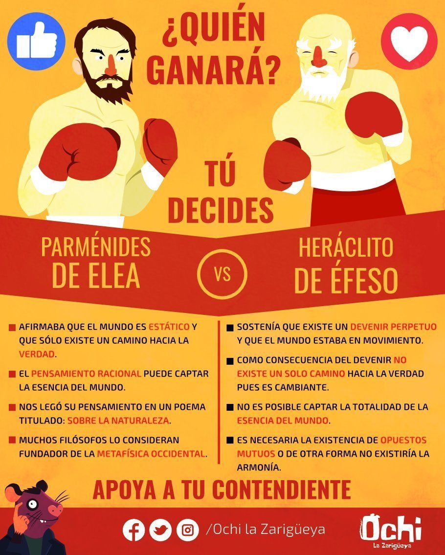 Heráclito y Parménides