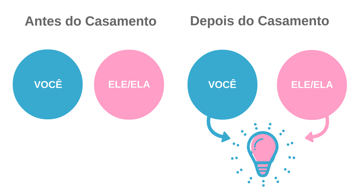 REGIME MISTO: POSSO CRIAR O MEU PRÓPRIO REGIME DE BENS?