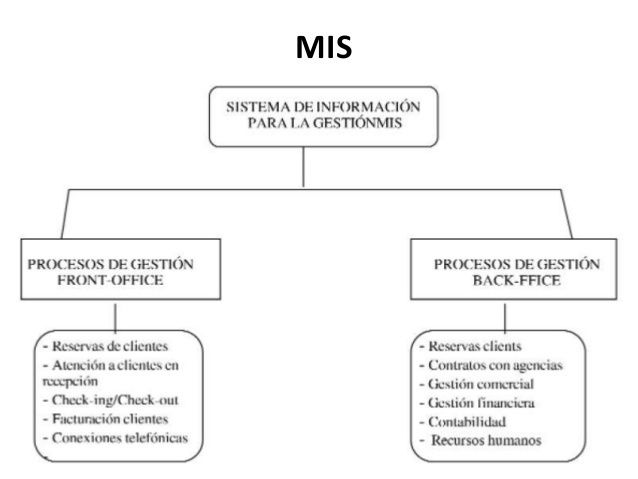 SISTEMAS EMPLEADOS EN LA ACTIVIDAD TURÍSTICA