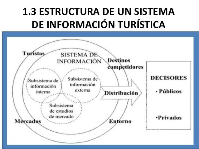 SISTEMAS EMPLEADOS EN LA ACTIVIDAD TURÍSTICA