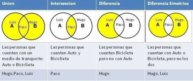 OPERACIONES CON CONJUNTOS