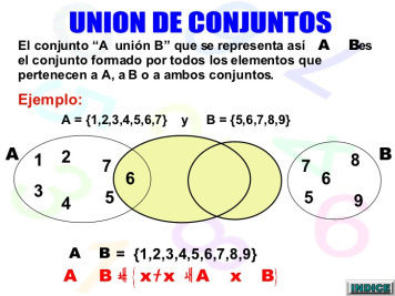 Unión de Conjuntos