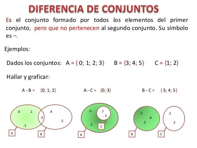 Diferencia de Conjuntos