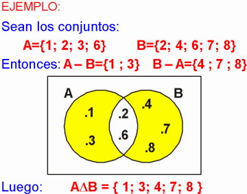 Diferencia Simétrica de Conjuntos