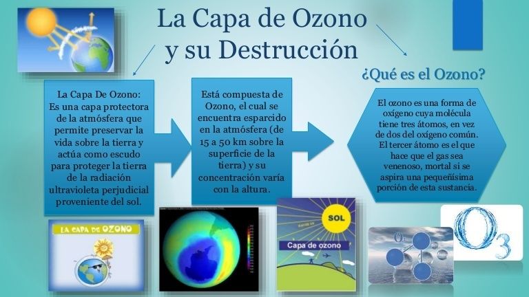 Destrucción de la capa de ozono
