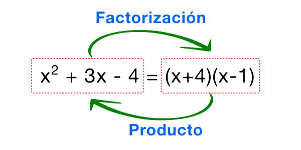 Factorización de polinomios y sus tipos - Equipo 4. Sección 7- Actividad 1.