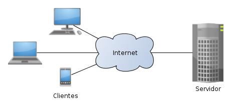 web