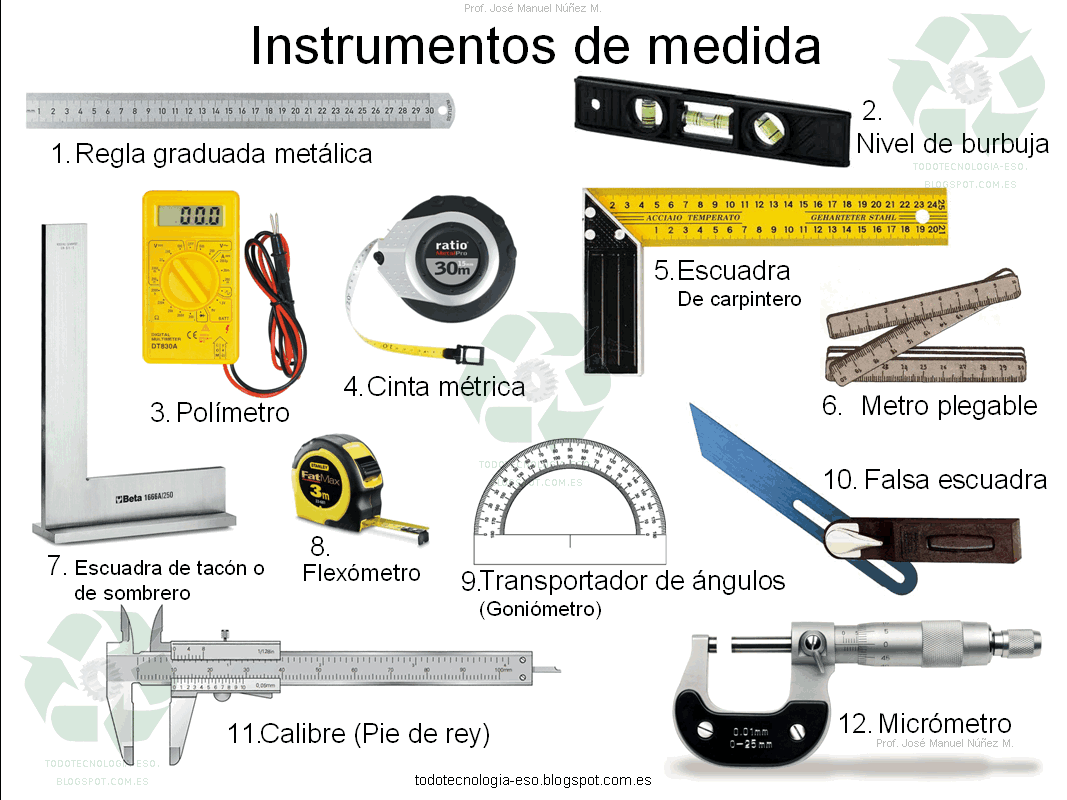 Clasificación de los instrumentos de medición