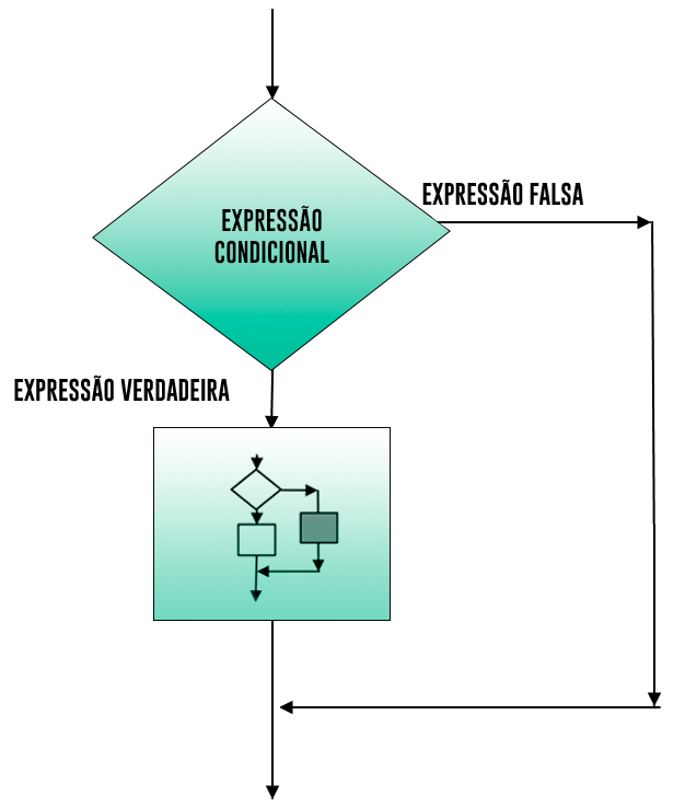 EXX0006 - TEMA 4/6 - PROGRAMAÇÃO C - ESTRUTURAS DE DECISÃO