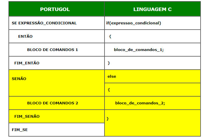 EXX0006 - TEMA 4/6 - PROGRAMAÇÃO C - ESTRUTURAS DE DECISÃO