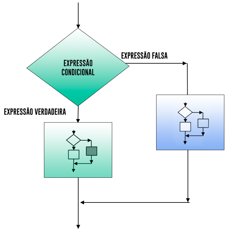 EXX0006 - TEMA 4/6 - PROGRAMAÇÃO C - ESTRUTURAS DE DECISÃO