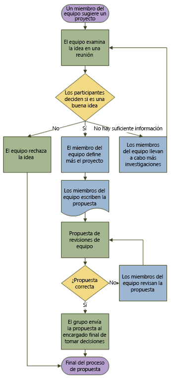 Organizadores gráficos para clasificar y presentar la información