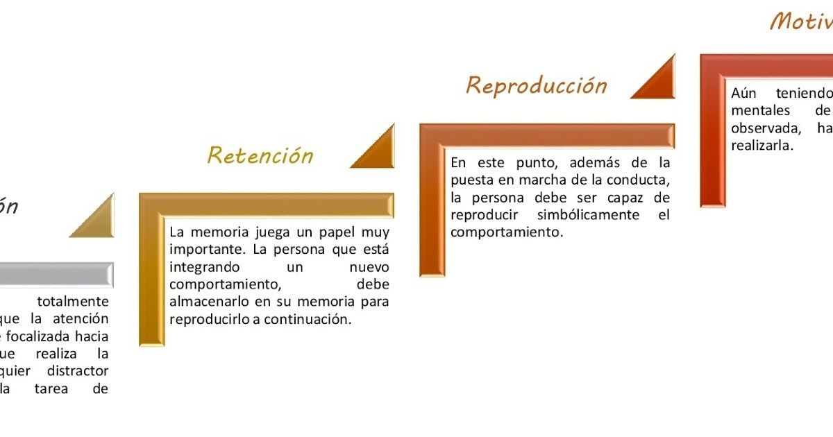 APORTES DE BANDURA