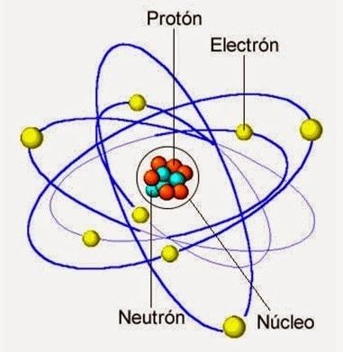 Das Atom als grundlegender Bestandteil des Menschen und der Natur
