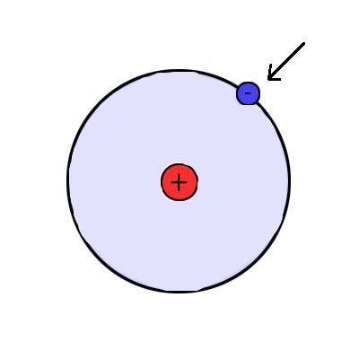Das Atom als grundlegender Bestandteil des Menschen und der Natur