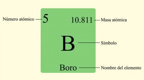 Das Atom als grundlegender Bestandteil des Menschen und der Natur