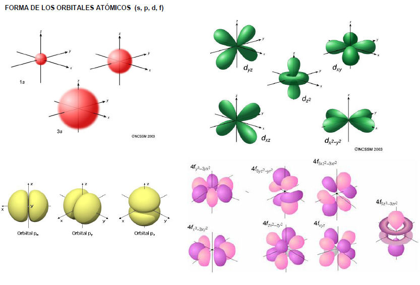 Das Atom als grundlegender Bestandteil des Menschen und der Natur.