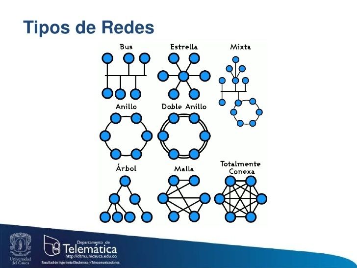 los criterios técnicos a tomar en cuenta a la hora de proponer una solución en cuanto a un sistemas de comunicación industrial