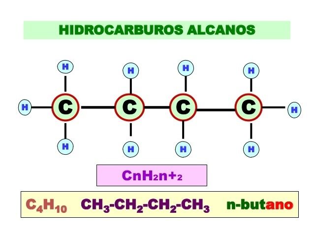 Propiedades físicas y químicas de los alcanos