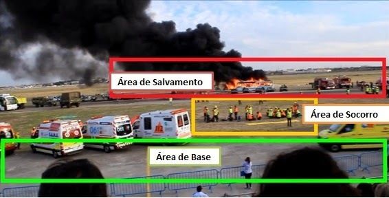 Indica el area de la sectorización en la que se producen las siguientes circunstancias: