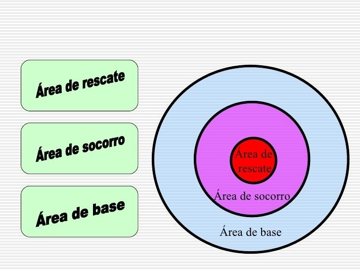 Área en la que se despliega el puesto de comunicaciones para contactar con el CECOP