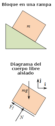 DIAGRAMA DE CUERPO LIBRE.