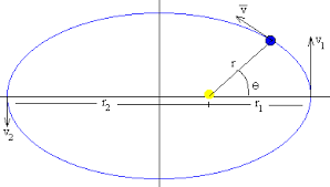 PRIMERA LEY DE KEPLER.