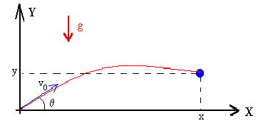 TIRO PARABOLICO.