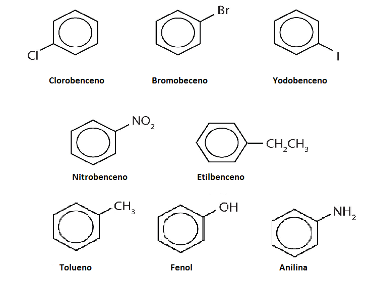 Hidrocarburos derivados del benceno