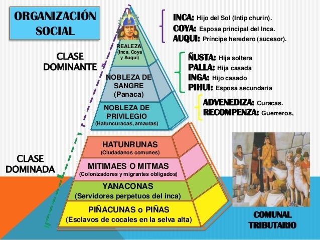 ORGANIZACIÓN SOCIAL DEL IMPERIO INCA