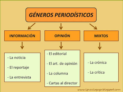 GENEROS INFRMATIVOS