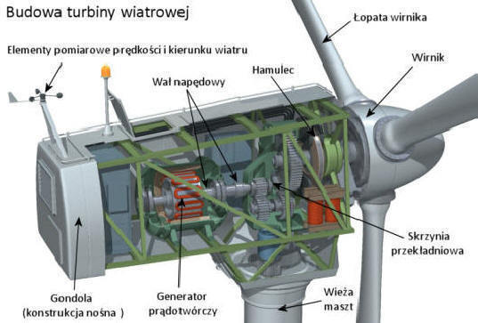 Typy generatorów asynchronicznych