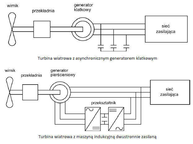 zasada działania