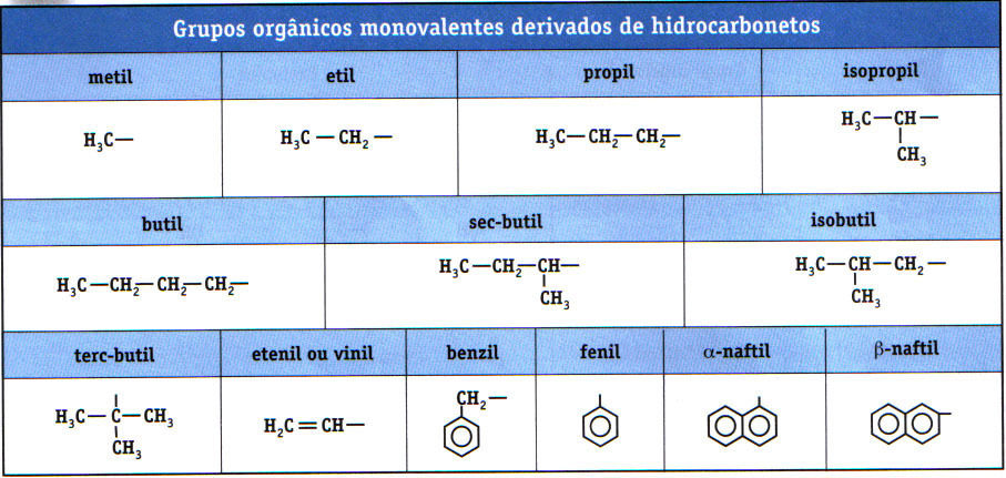 Nomenclatura hidrocarbonetos