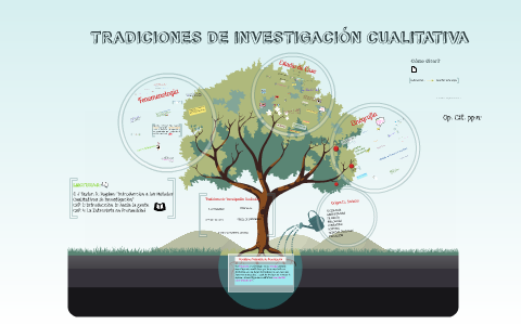 Características de la investigación cualitativa. EDI-1S-KCORO-ICAP-T01