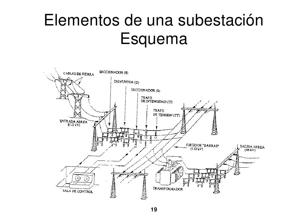 Esquema general de una subestación eléctrica