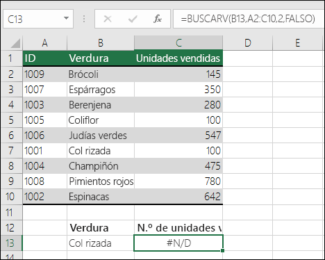 Errores de Excel