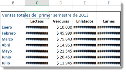 Error: ##### : Significado: No se puede mostrar. Razón: El tamaño de celda es no lo suficiente grande para mostrar el contenido. Solución...