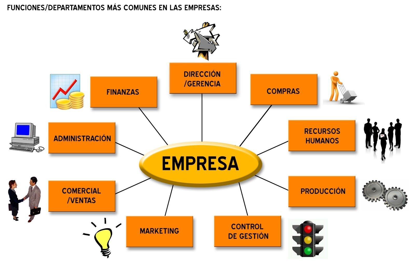 LA EMPRESA