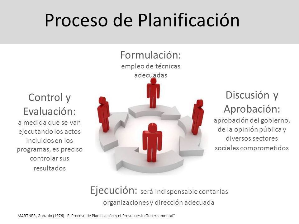 Subsistema del departamento logístico: 1. Planificación