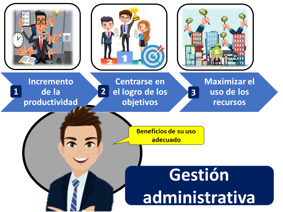 Subsistema del departamento administrativo: 2. Gestión