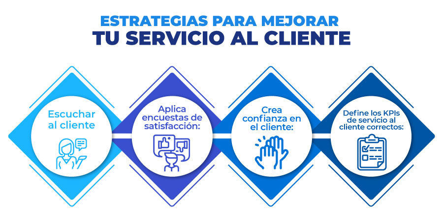 Subsistema del departamento administrativo: 1 Atención al Cliente